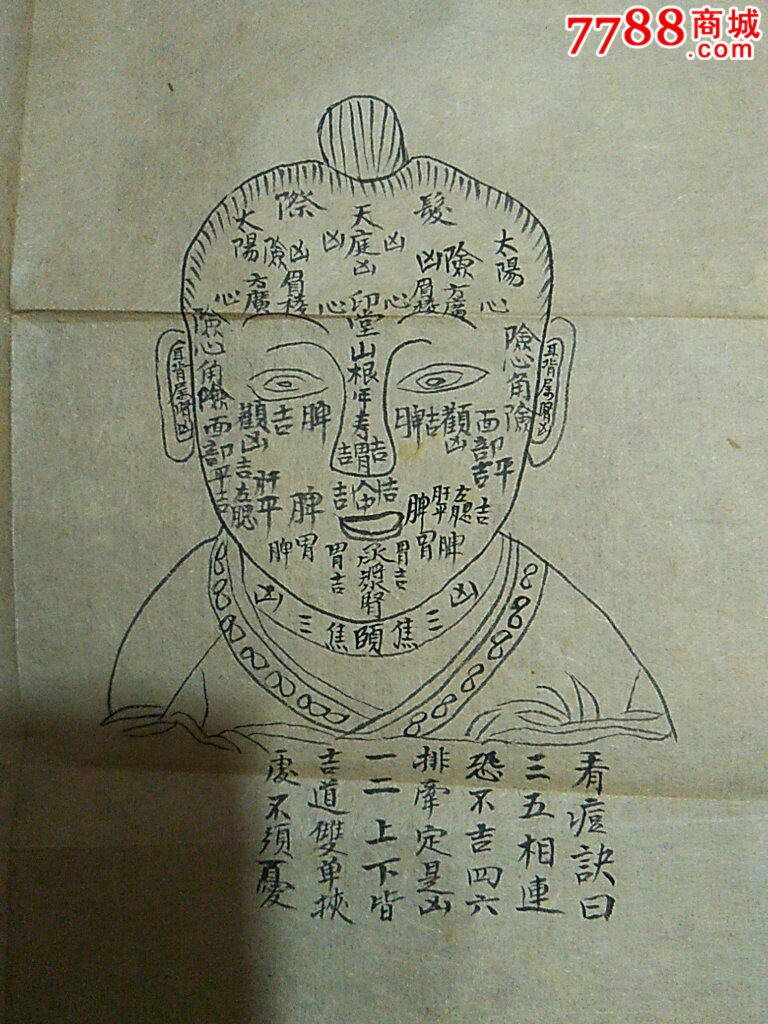 清代手绘中医治病人物面相图一张