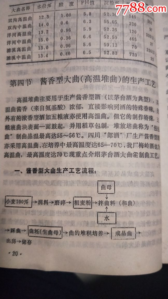 大曲酒生产工人基本知识,酱香型大曲,清香型大曲的生产工艺