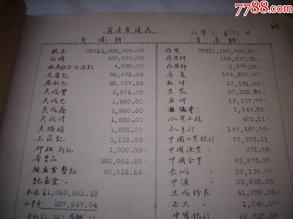 民国1931年【润丰毛纺织染公司】半年账目报告留底一本!28/22厘米