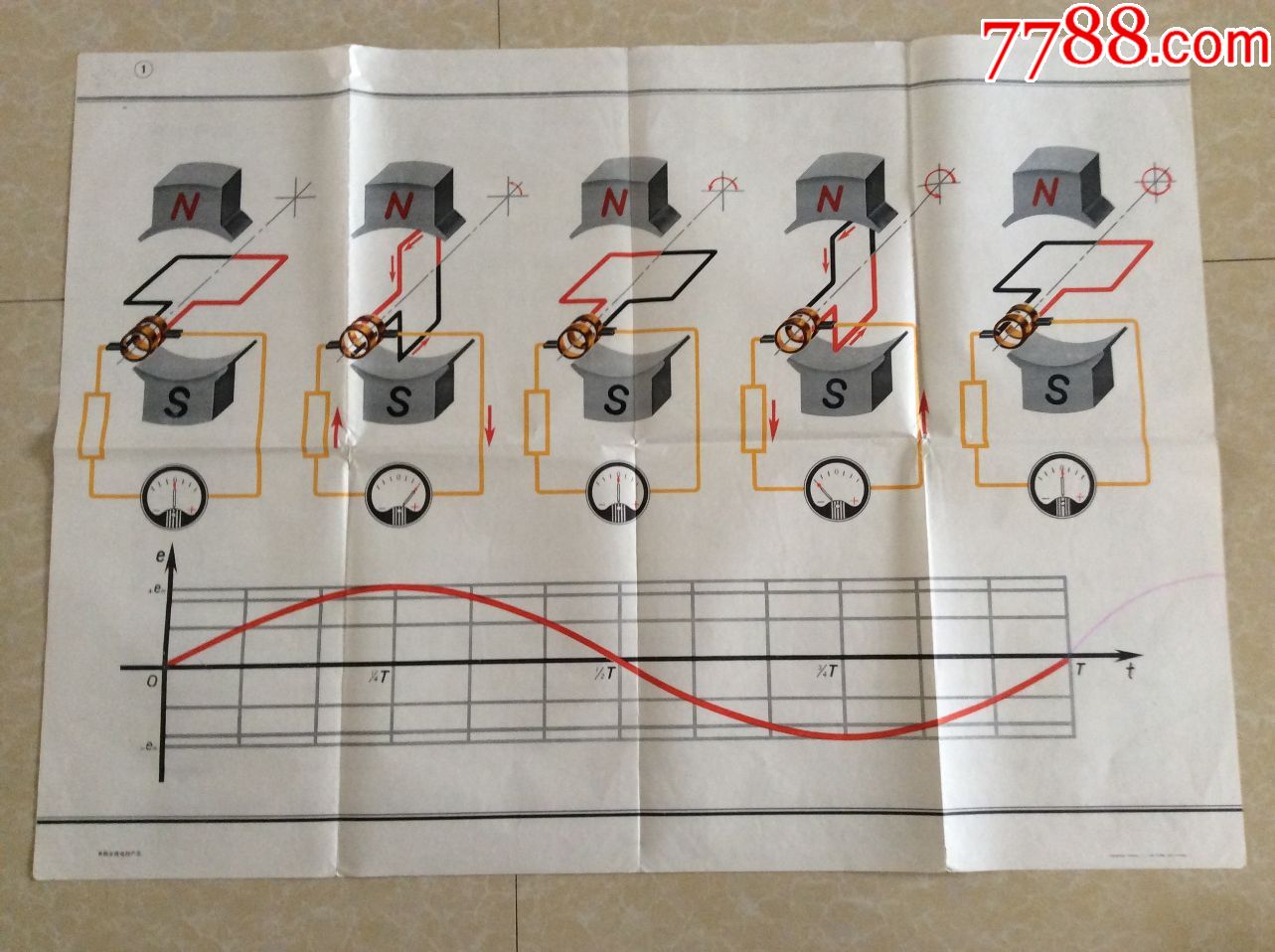 单向交流电的产生