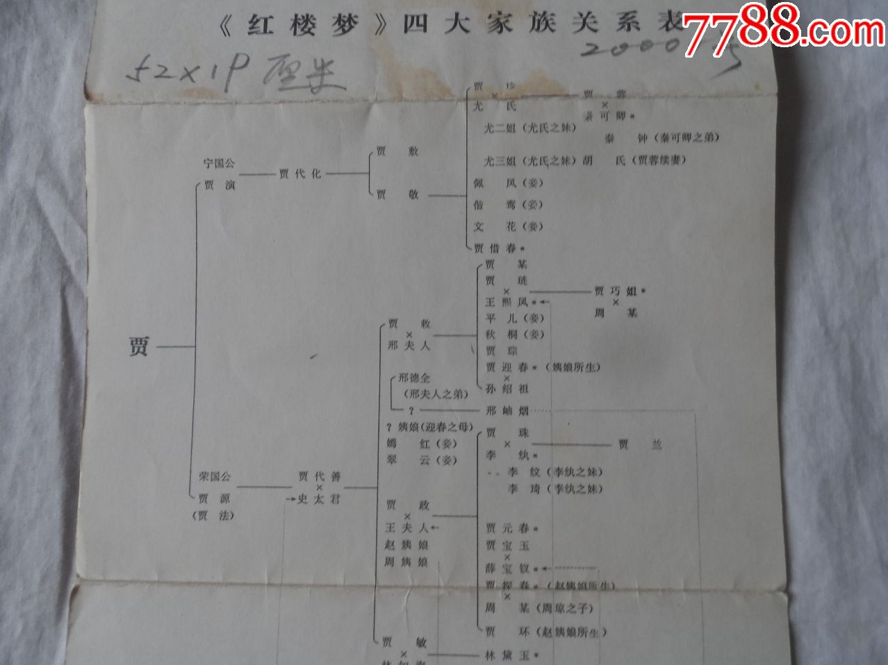 红楼梦四大家族关系表,奴隶表.江苏文艺出版社【2018—05—06】