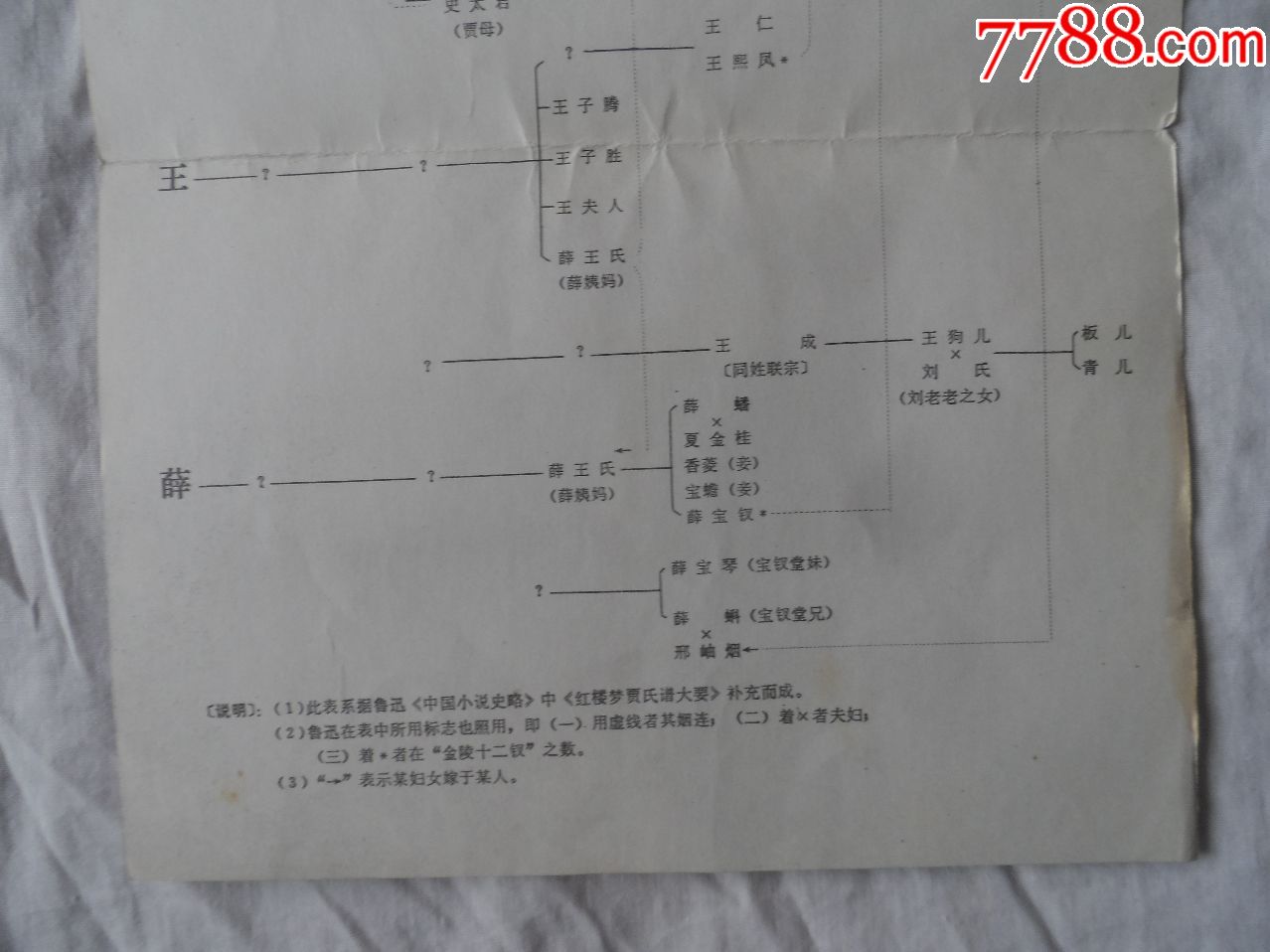 红楼梦四大家族关系表,奴隶表.江苏文艺出版社【2018—05—06】