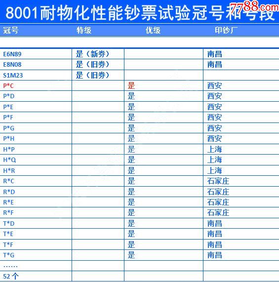 8001-3p8c防水钞【万紫千红】,含老虎号33333