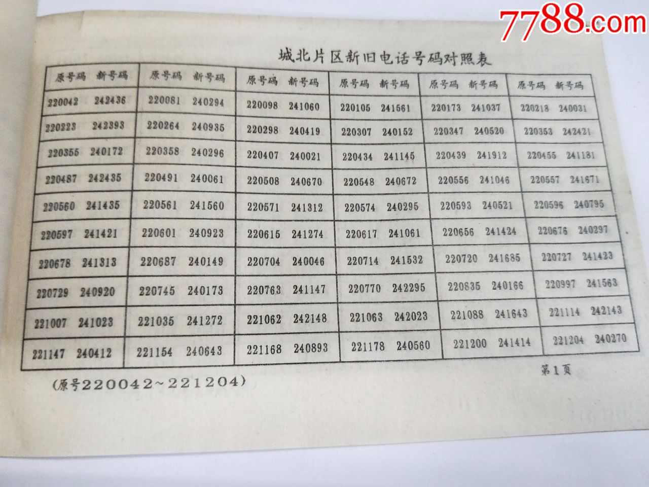 1995年乐山市城北地区电话号码更改新旧号码对照表(hh