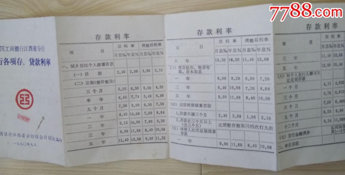 工行江西省分行现行各项存,贷款利率