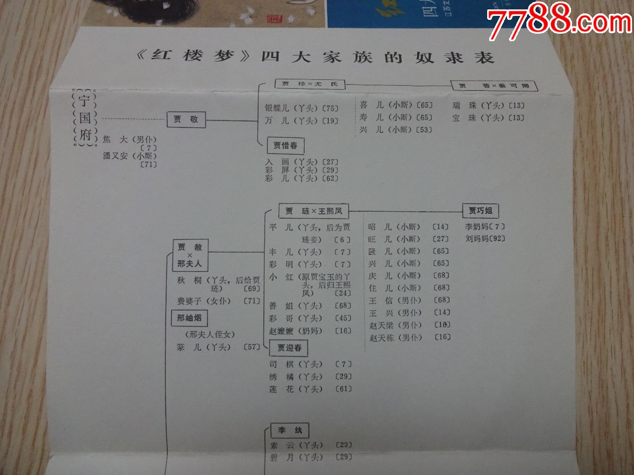 红楼梦四大家族关系表-红楼梦四大家族的奴隶表_小画片【画中景】_第