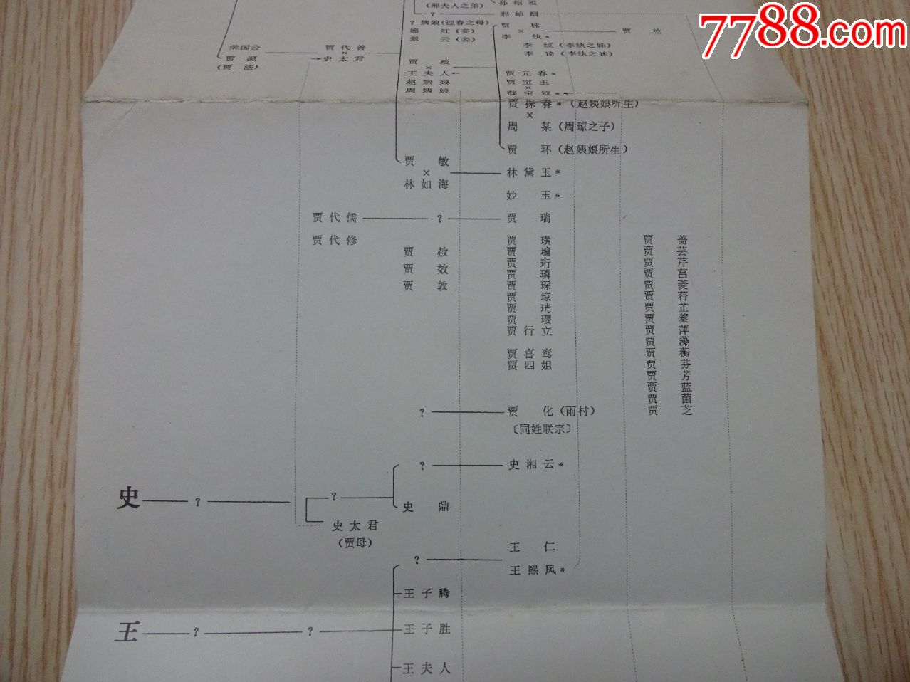 红楼梦四大家族关系表--红楼梦四大家族的奴隶表