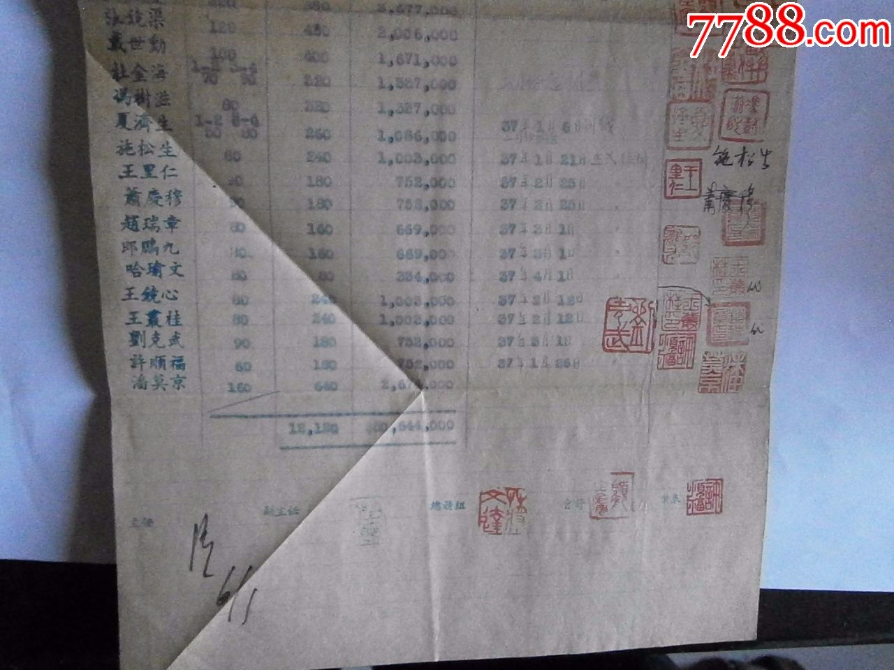 耀华玻璃公司上海工厂37年度职员酬劳预借表