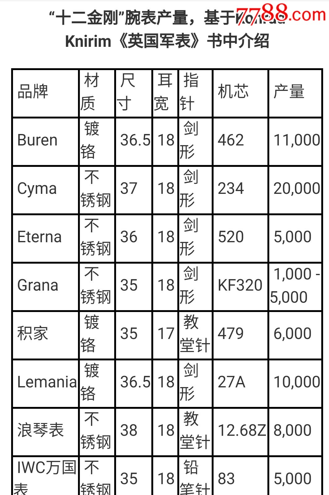 二手手表瑞士古董军表十二金刚西马二战军表