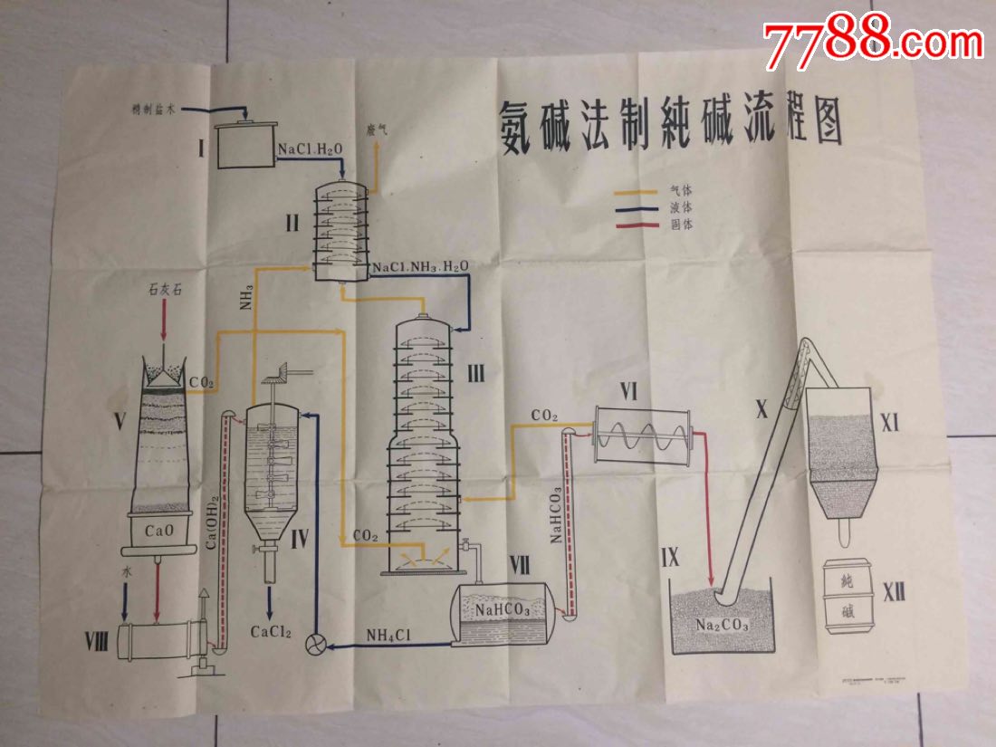 氨碱法制纯碱流程图教学挂图