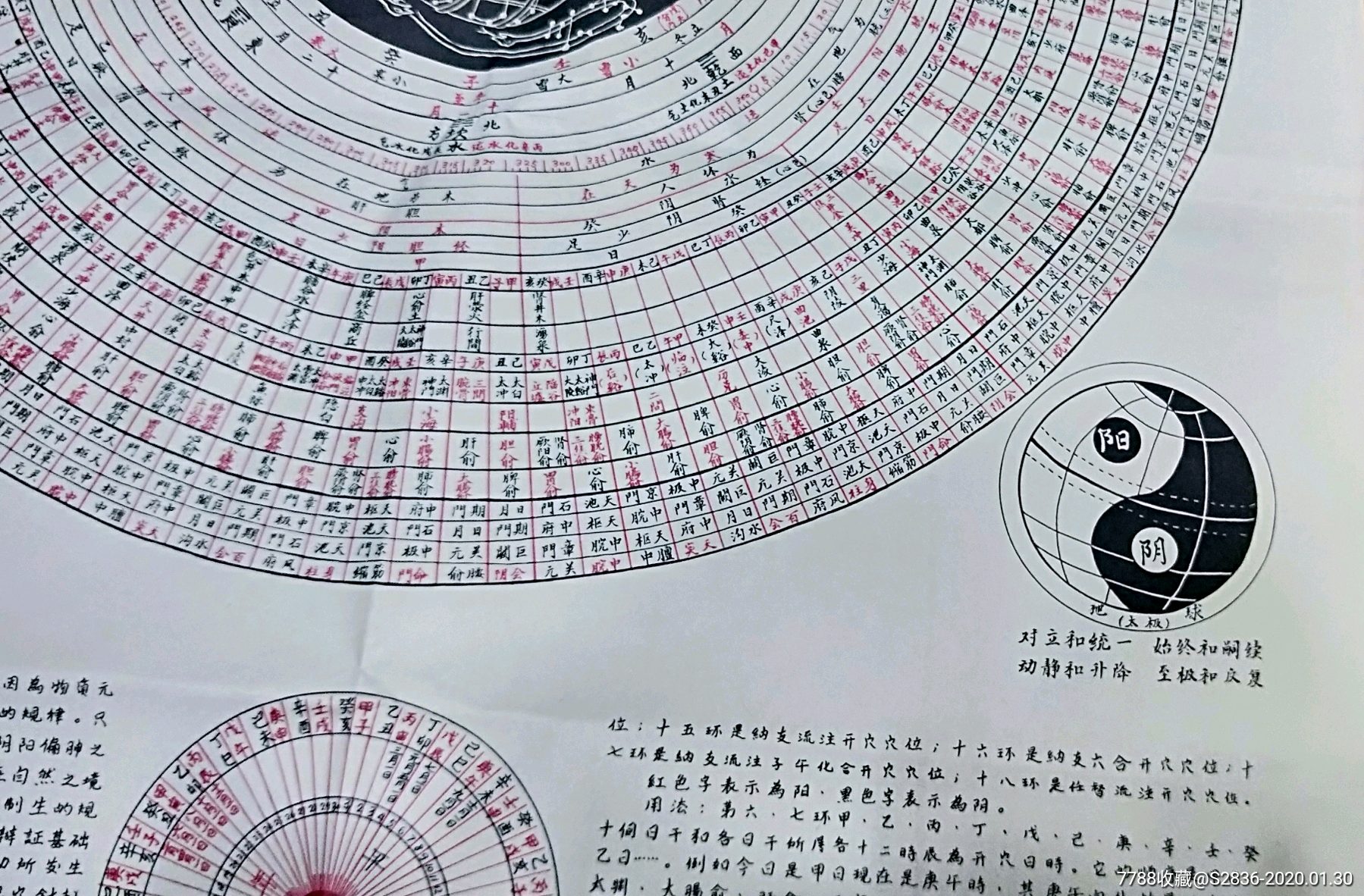 子午流注图(少见!
