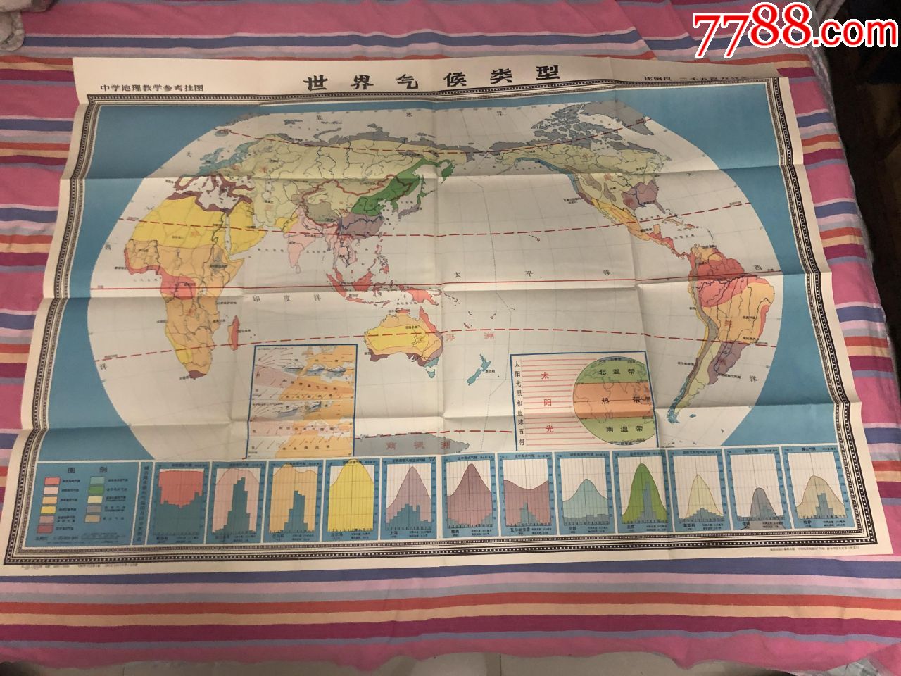 世界气候类型图