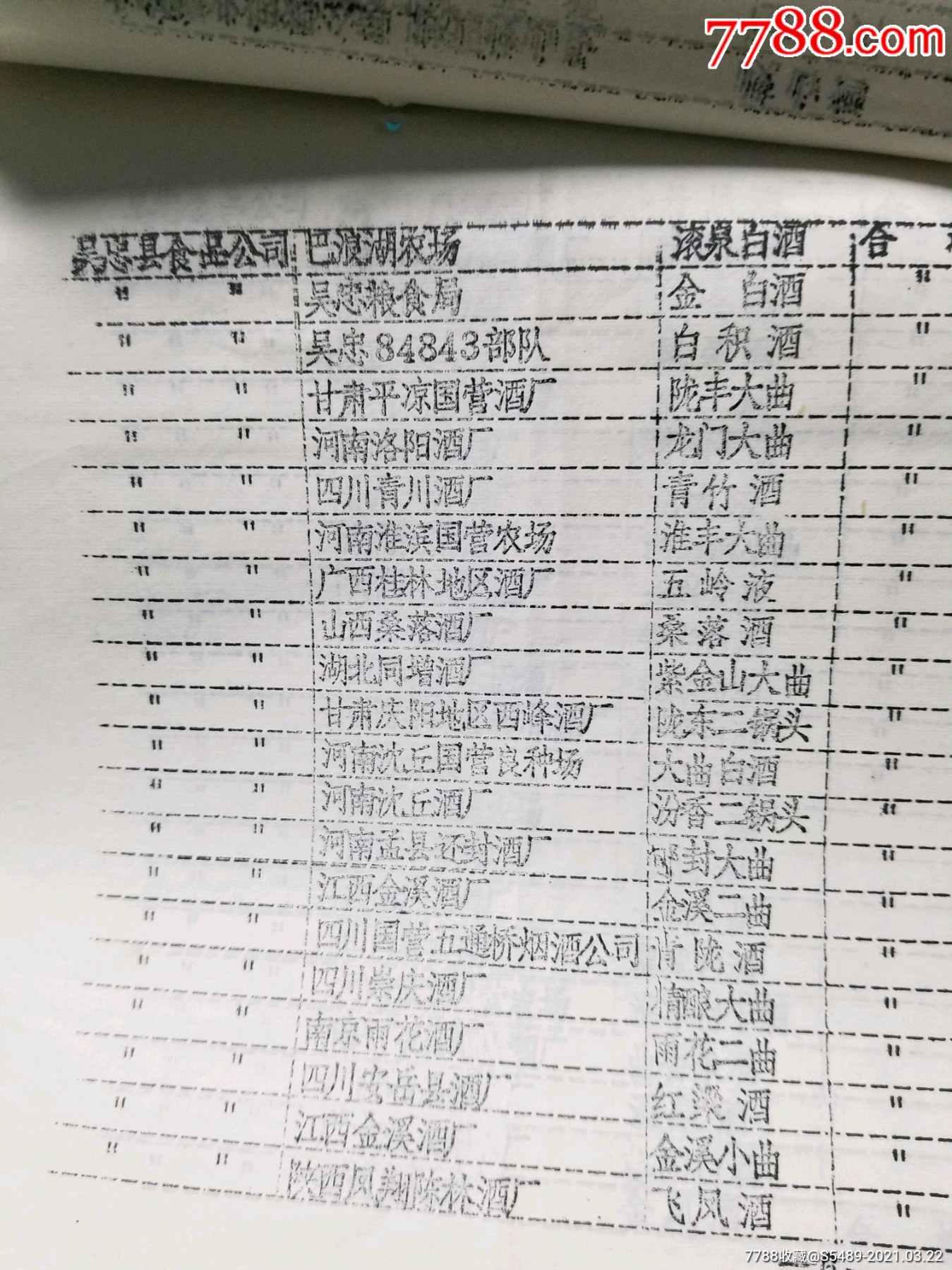 1983年全国酒厂出品白酒资料一件_通知书/单_第16张_7788音像