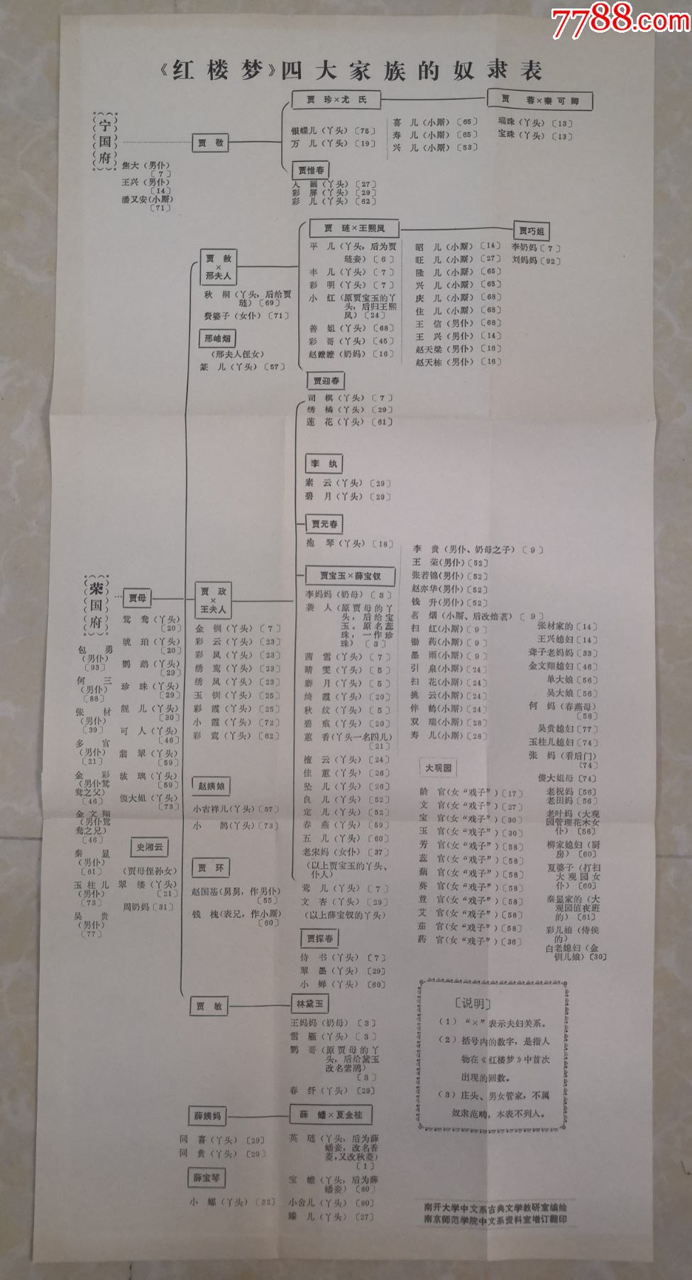 一表读懂红楼梦红楼梦四大家族的奴隶表红楼梦史料