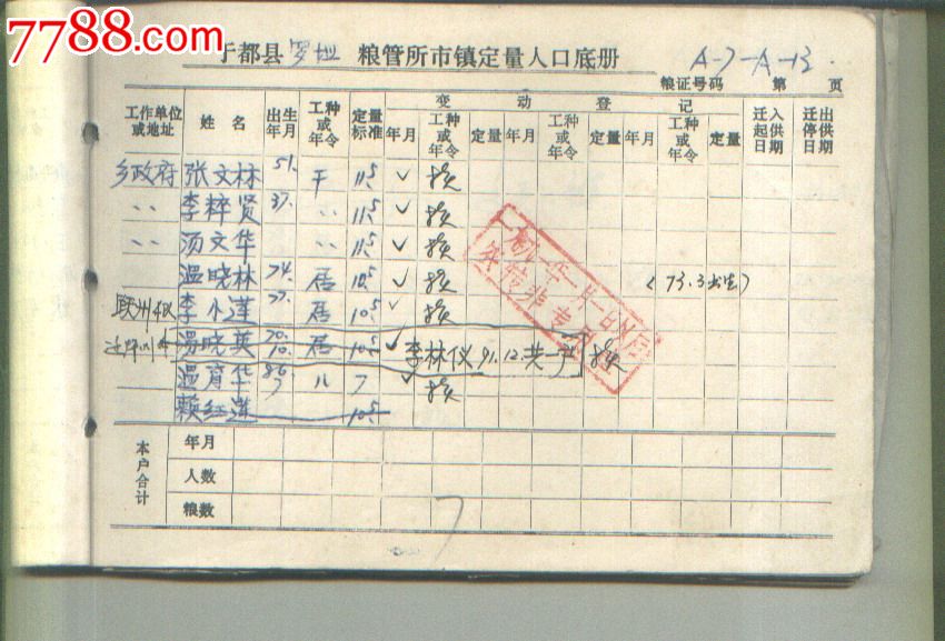 90年代于都县粮管所市镇定量人口底册