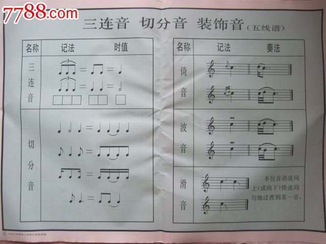 装饰音(五线谱)