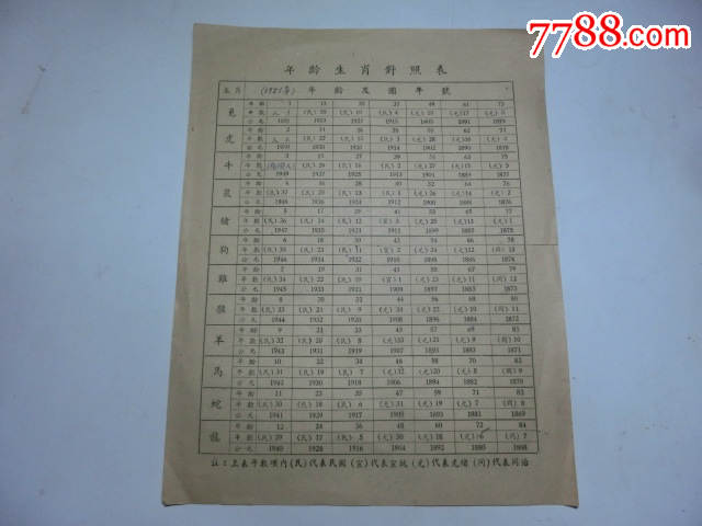 1951年年龄生肖对照表