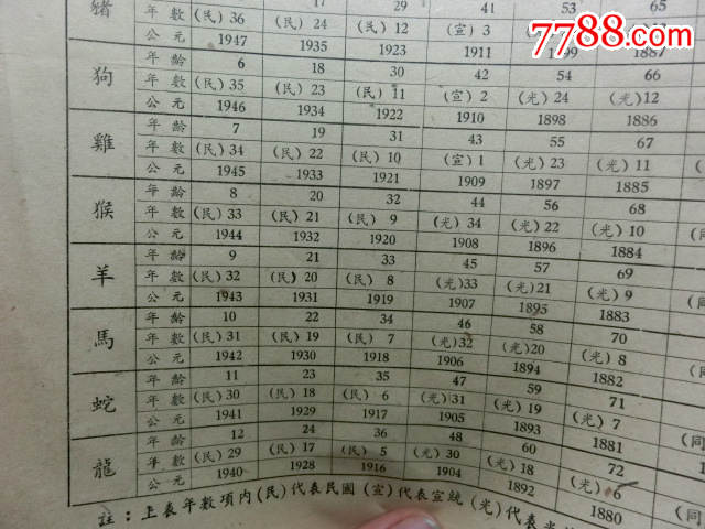 1951年年龄生肖对照表