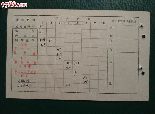 南京粮食经济学院经济系【殷波】函授生卡片,学号8*363