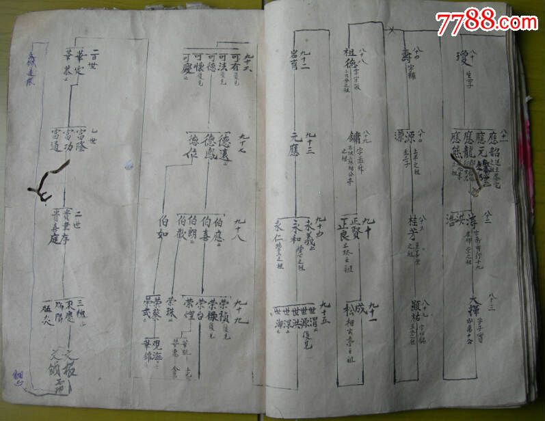 安徽徽州歙县霞坑镇石潭村《歙县石潭石太吴氏族谱》,大清光绪七年,吴