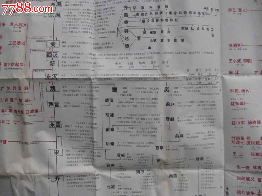 1975年出版中国历史大系表1开大小