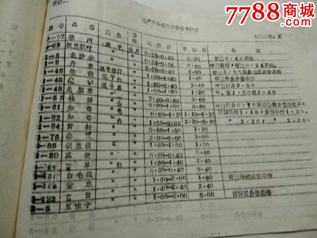 关于调整部分地产三类中药材收购价格的通知