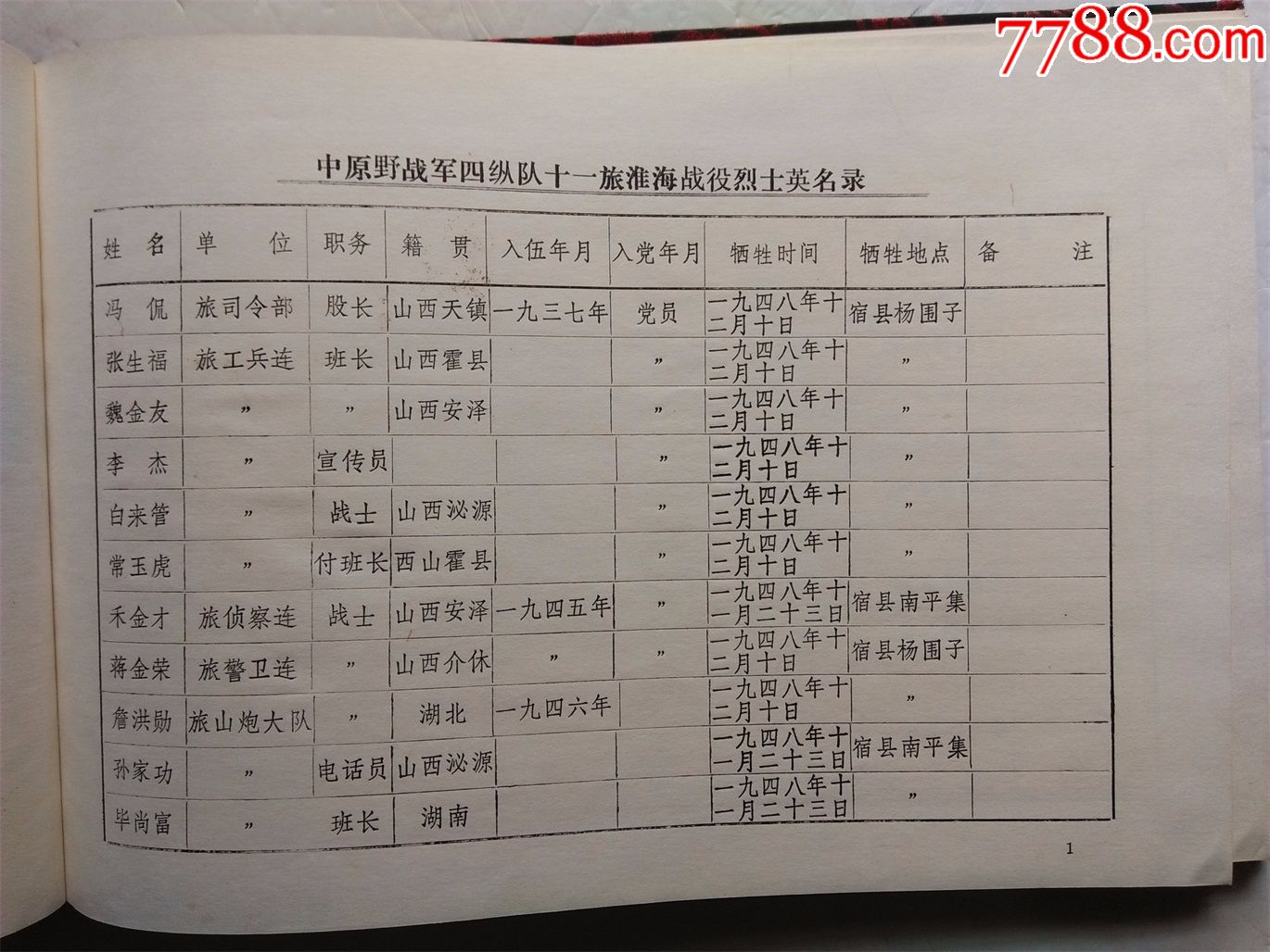 中野四纵十一旅淮海战役烈士英名录