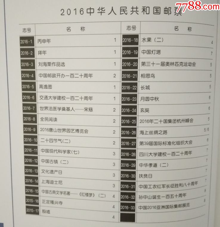 2016年邮票年册-整本邮-有目录