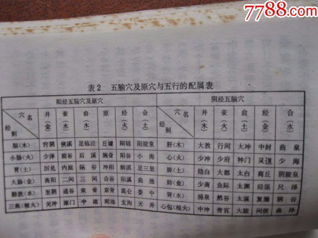 子午流注掐指推算法_价格5.0000元_第8张_7788收藏__中国收藏热线