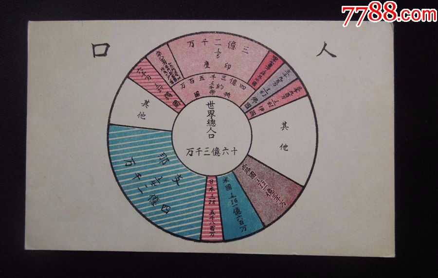 人口理论_马克思的相对过剩人口理论(3)