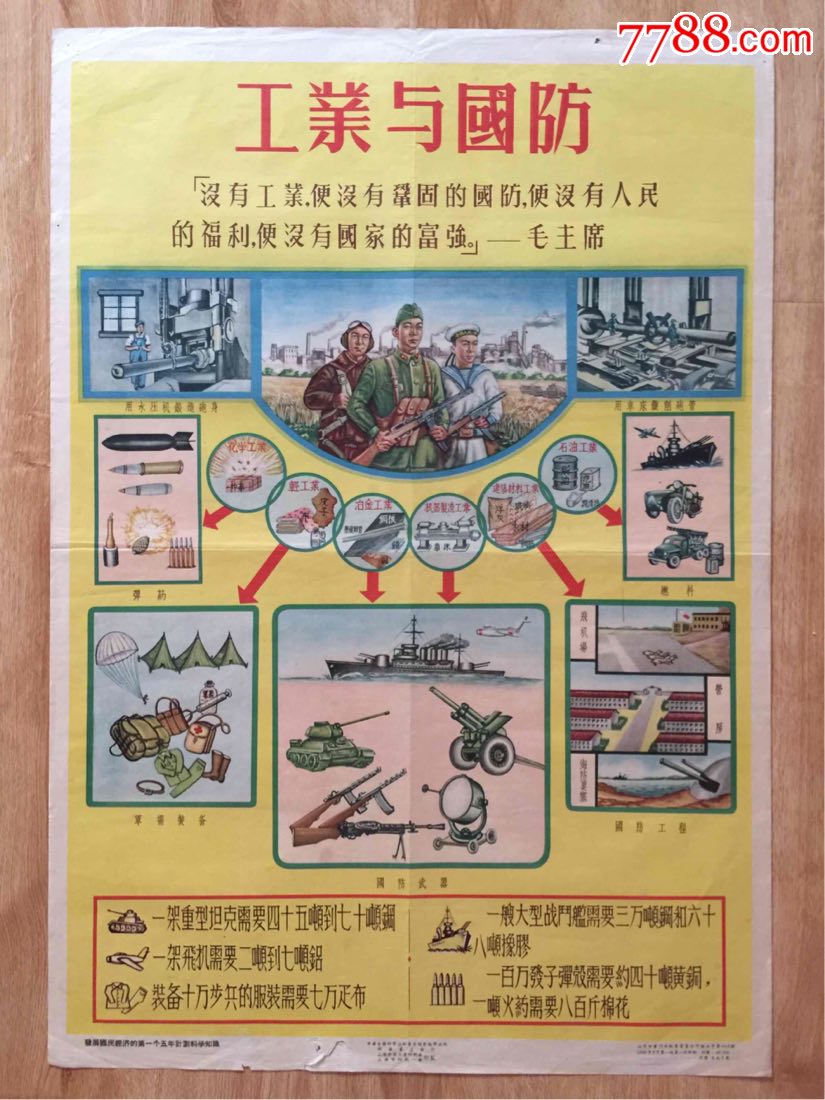 1956年:工业与国防(对开)第一个五年计划