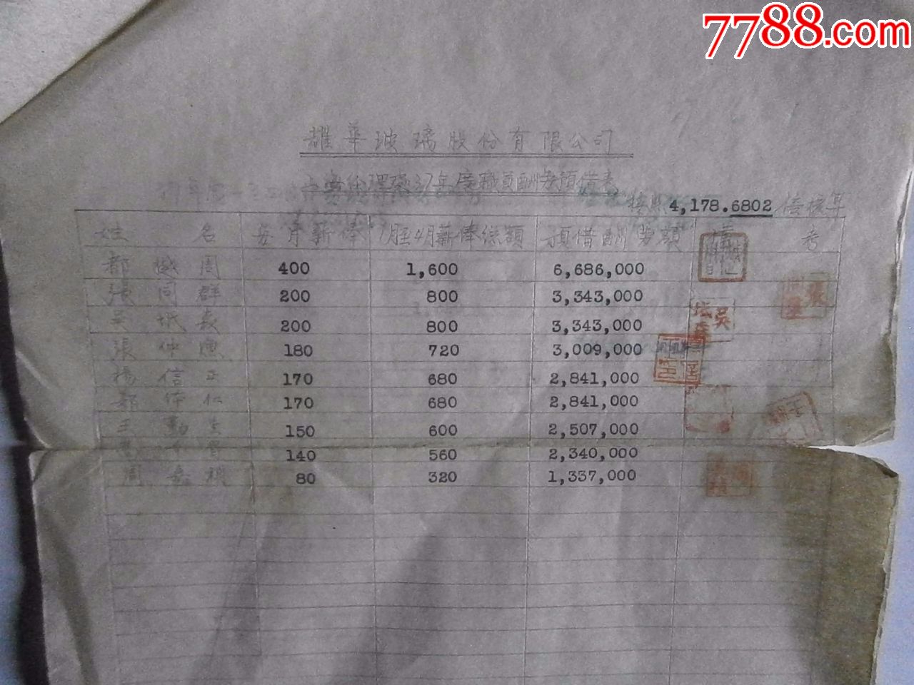 民国酬劳预借表-耀华玻璃公司支出传票