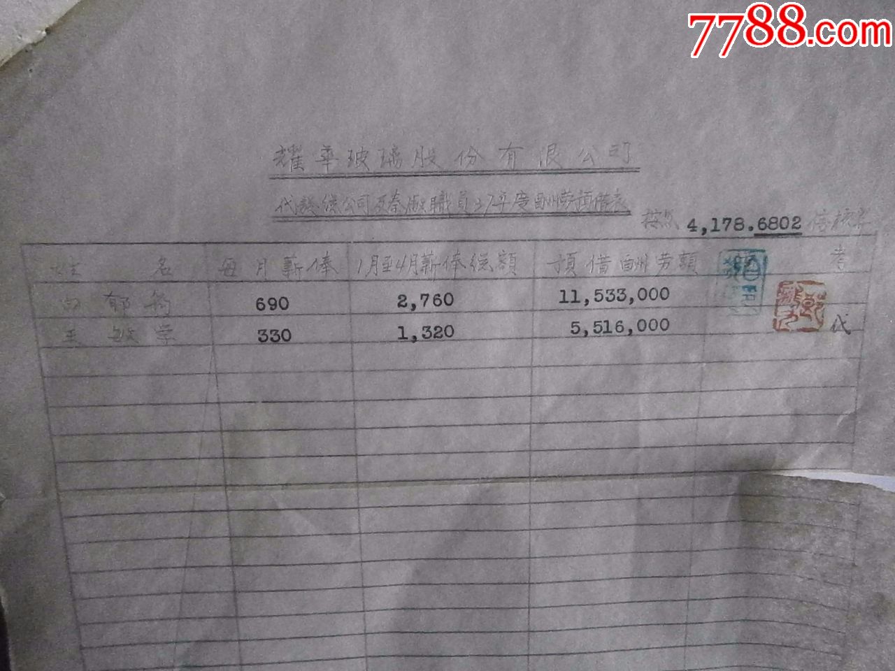 民国酬劳预借表-耀华玻璃公司支出传票