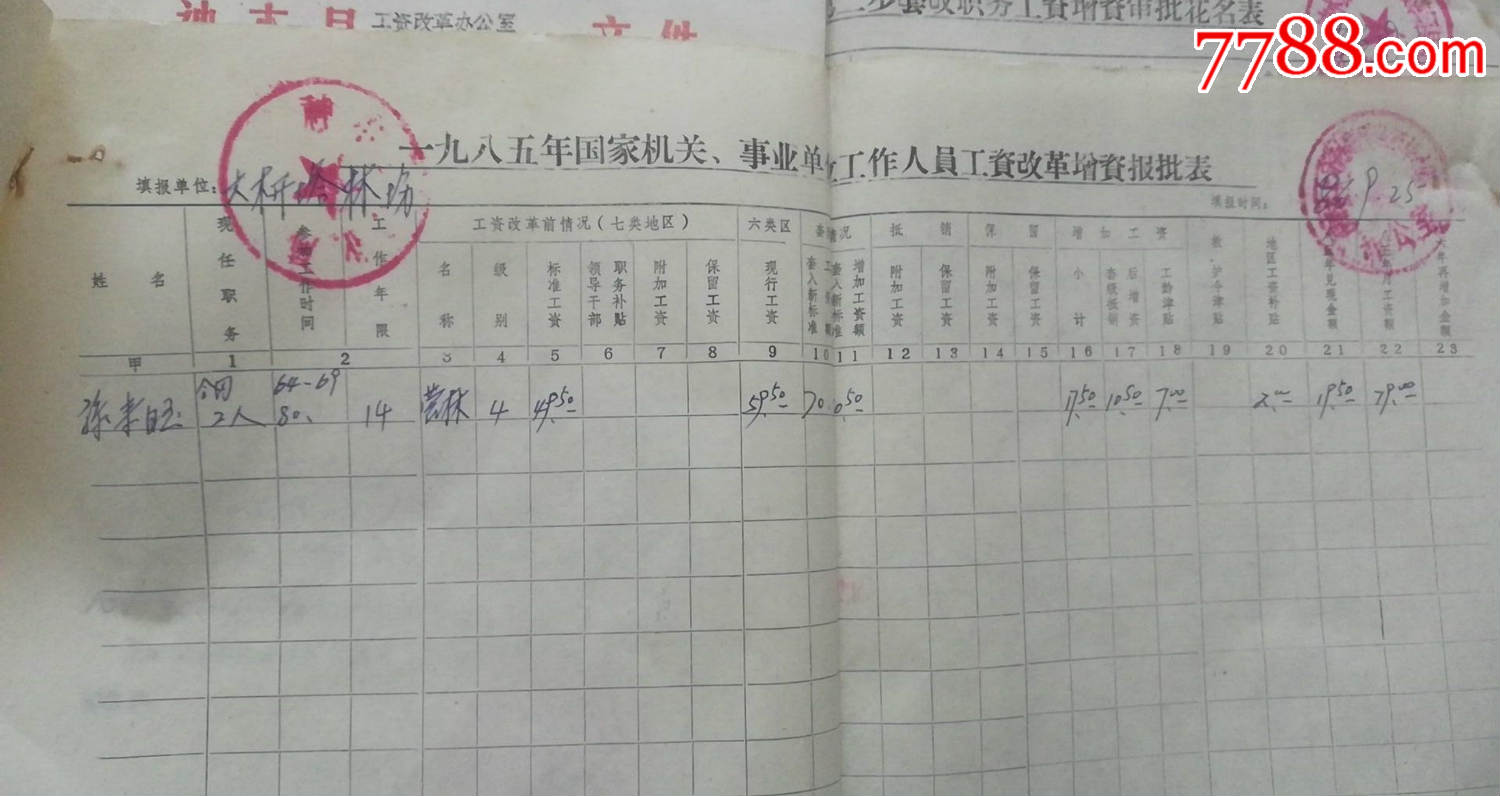 1985年工作人员工资改革增资报批表和套改新