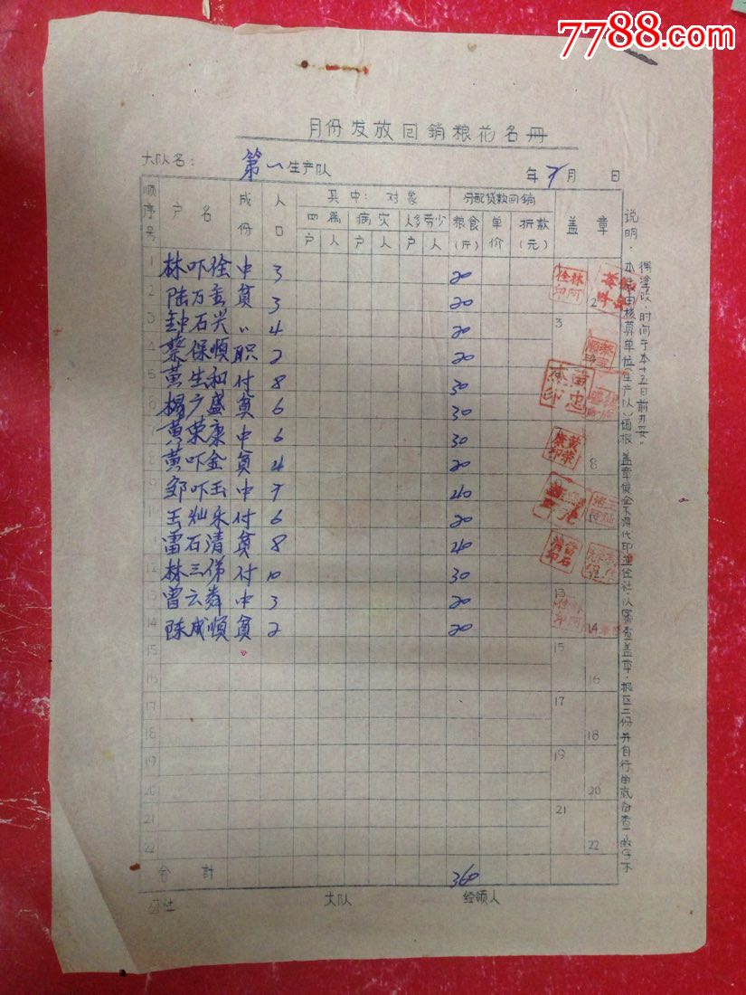 60年代福建【霞浦县发放回销粮】花名册