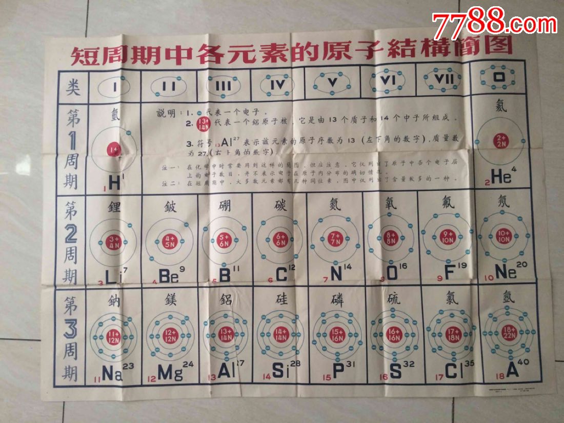 短周期元素有哪些图片