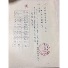 55年伊克昭盟准格尔旗，通知(se70147687)_7788收藏__收藏热线