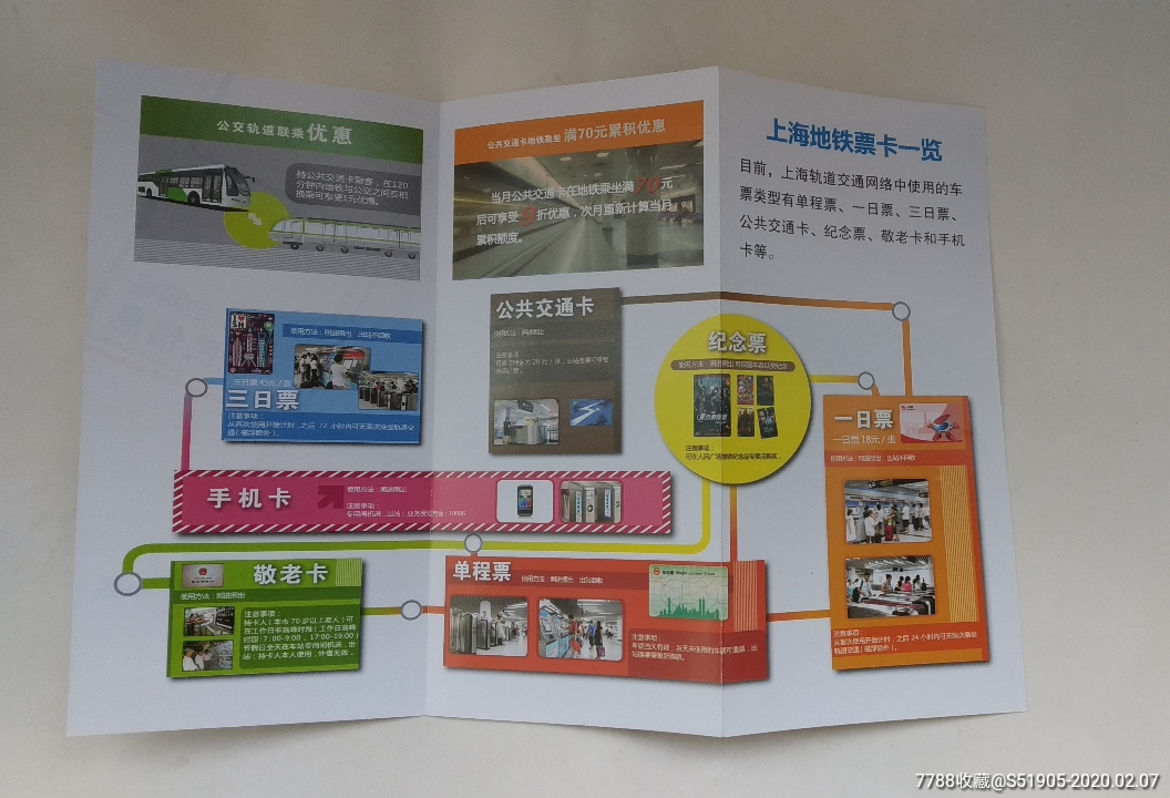 2015年上海地铁全网络便民信息(地铁票卡一览)