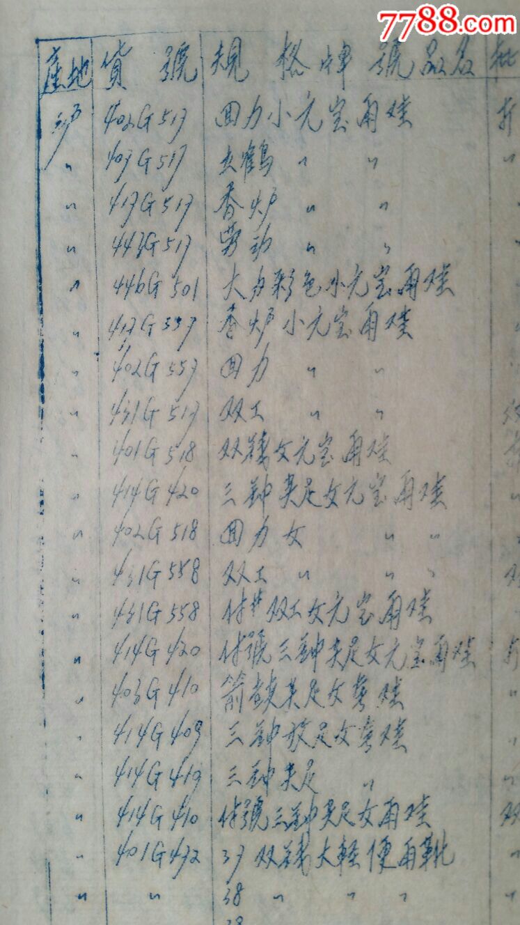 百貨商品牌價(jià)·山東曲阜·兗州~滋陽(yáng)_價(jià)格500元_第19張_7788商城__七七八八商品交易平臺(tái)(7788.com)