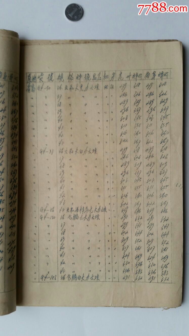 百貨商品牌價(jià)·山東曲阜·兗州~滋陽(yáng)_價(jià)格500元_第23張_7788商城__七七八八商品交易平臺(tái)(7788.com)