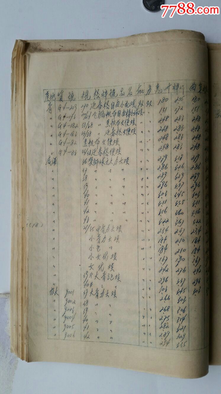 百貨商品牌價(jià)·山東曲阜·兗州~滋陽(yáng)_價(jià)格500元_第24張_7788商城__七七八八商品交易平臺(tái)(7788.com)