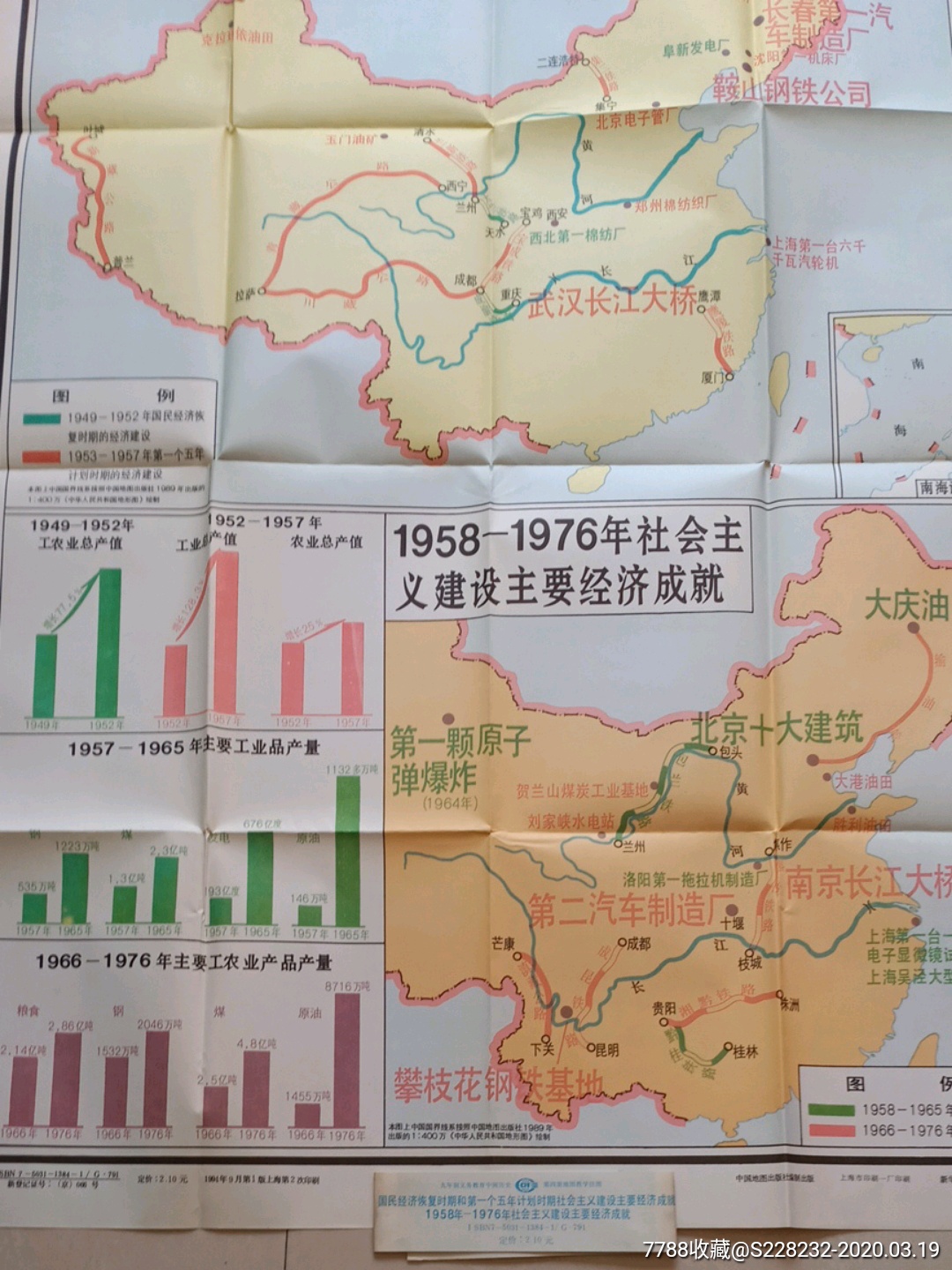 国民经济恢复时期和第一个五年计划时期社会主义建设主要经济成就