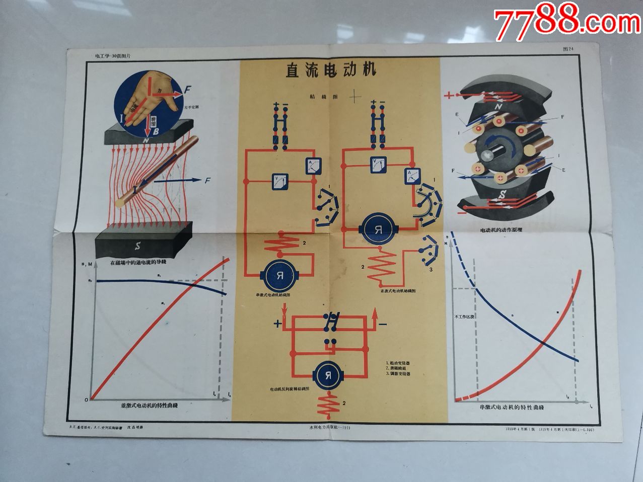 1959年電工學掛圖直流電動機