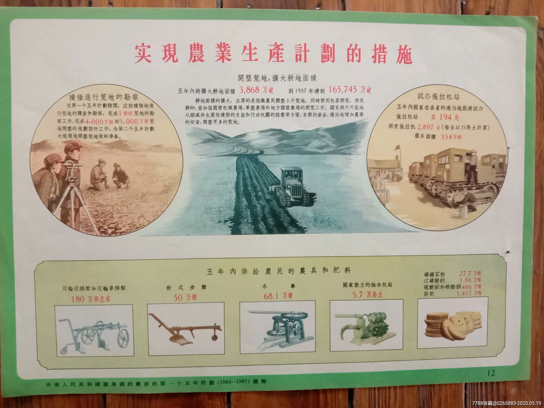 第一个五年计划:实现农业生产计划的措施