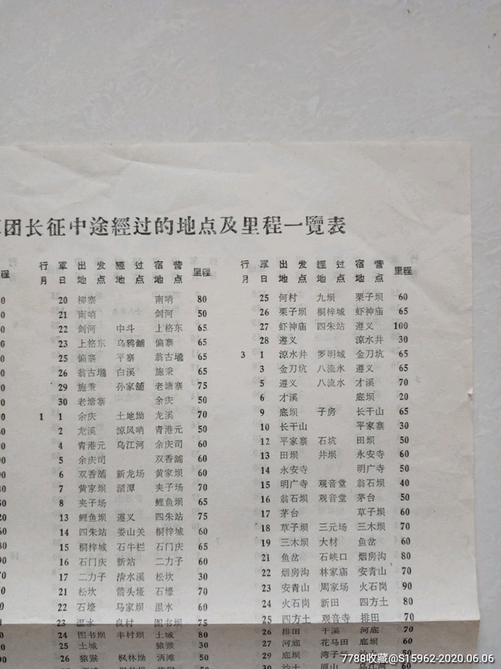 长征时间 长征日历：1月18日