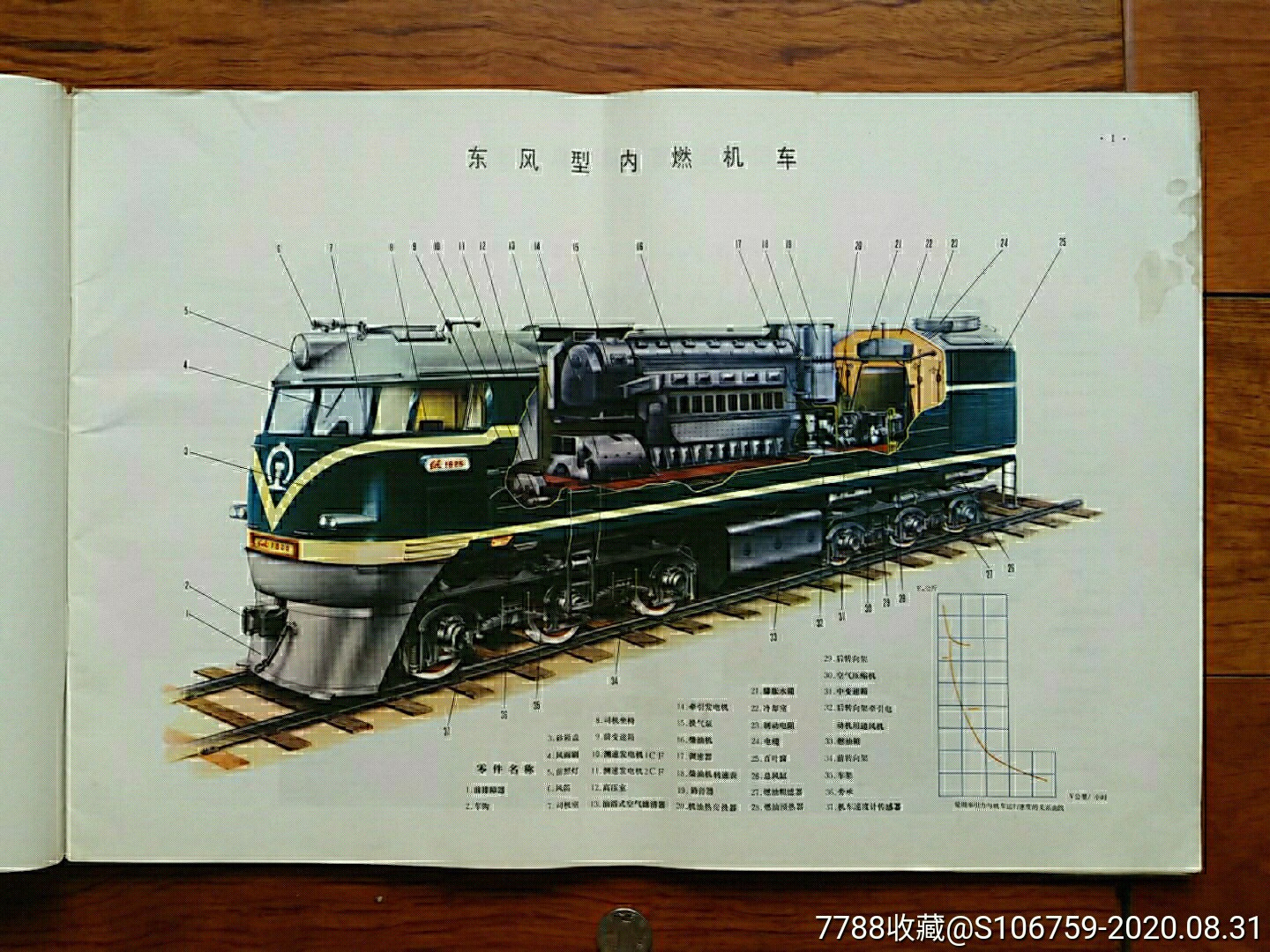 东风型内燃机车图册78年人民铁路出版社