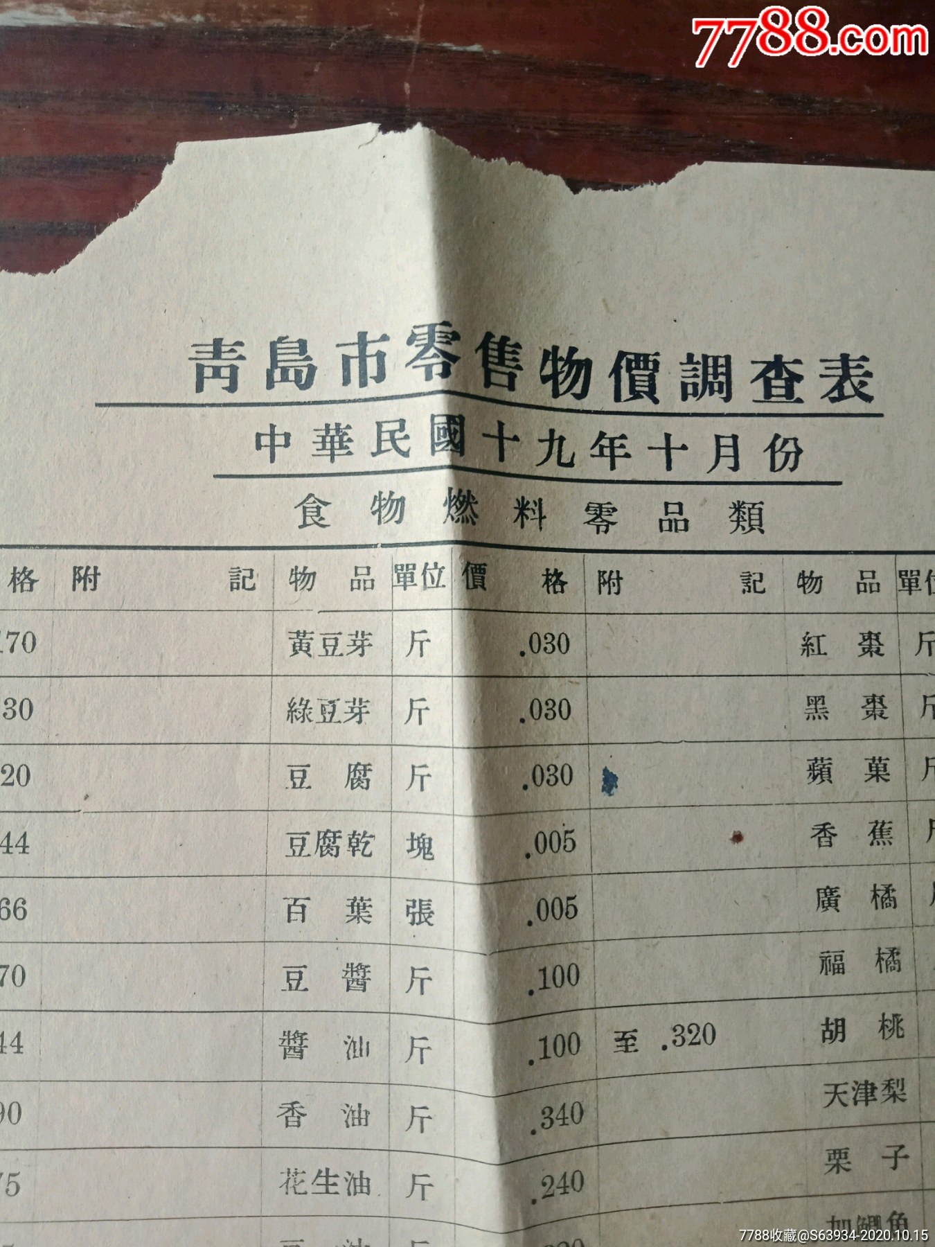 中国古代物价表图片