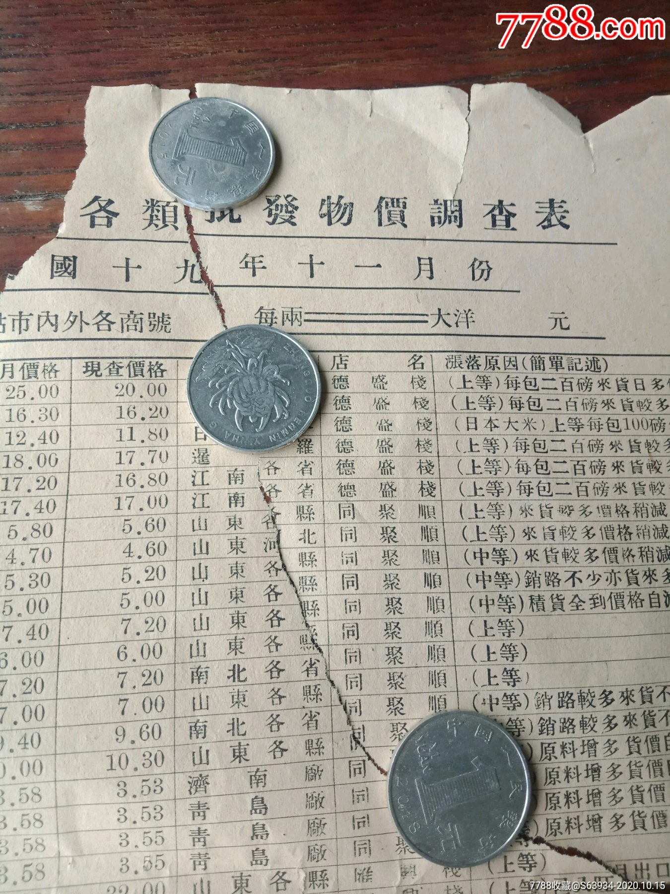 中国古代物价表图片