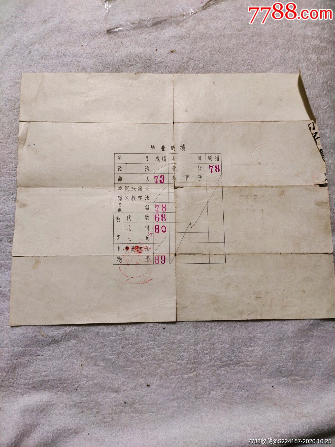 65年畢業證書(瀋陽市第四中學)_畢業/學習證件【全友收藏館】_第2張