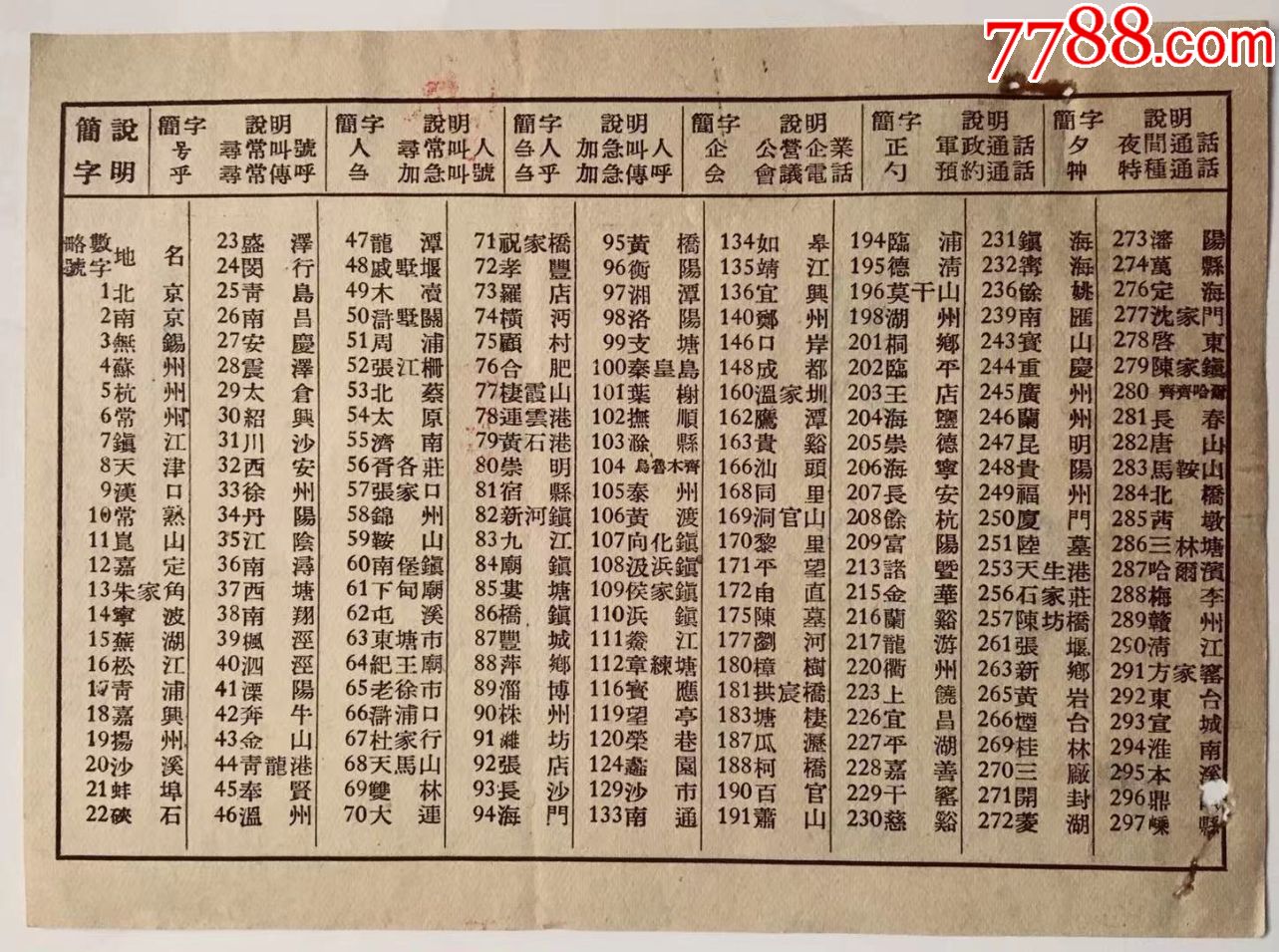 电话机安装清单模板图(电话机安装清单模板图片)